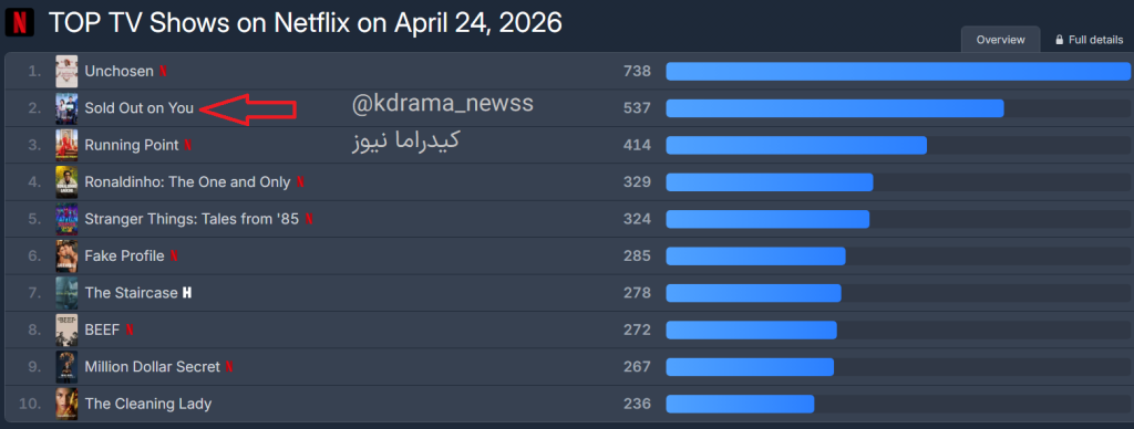 سریال دلباخته تو شدم Sold Out on You